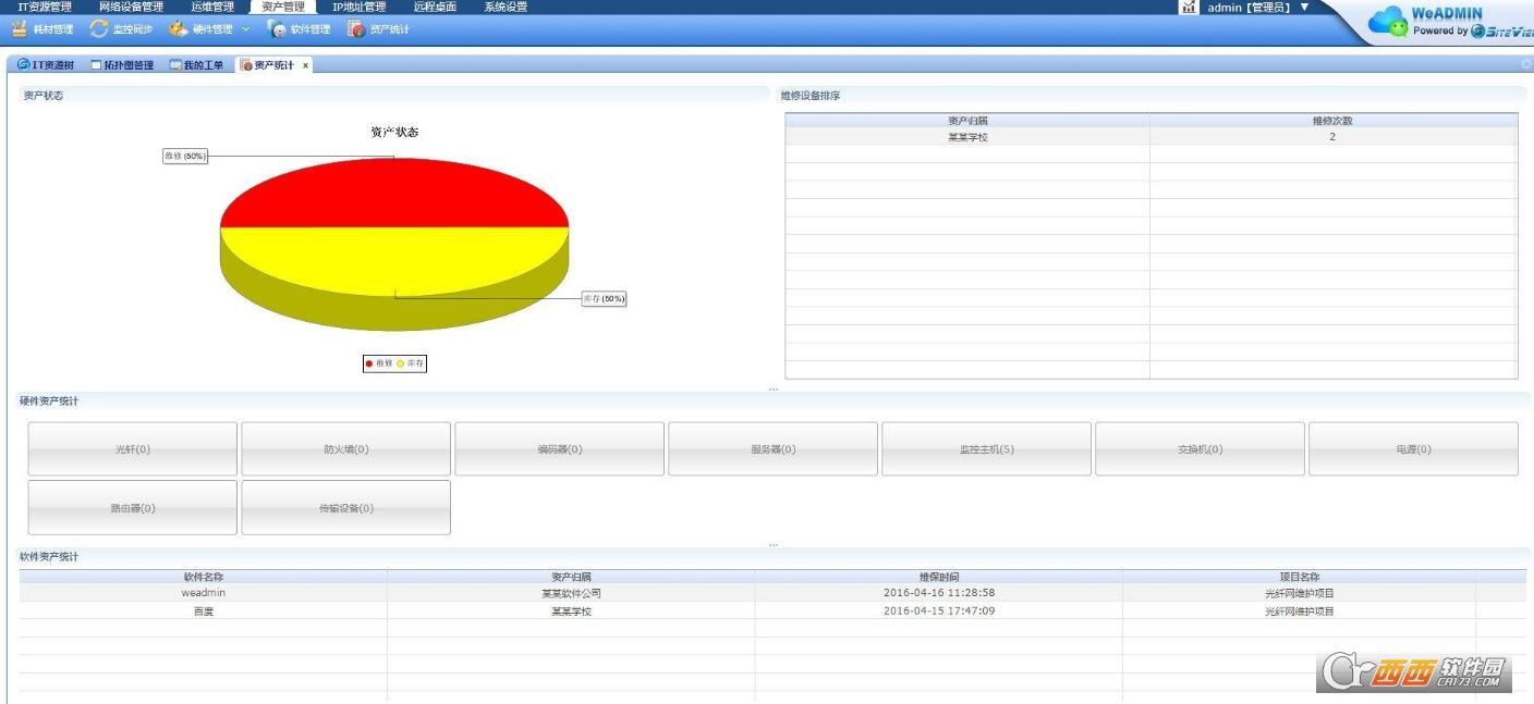 weadminitoss,IT运维,weadmingreen.